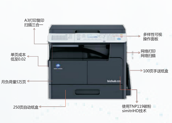 柯尼卡美能达 复印机 bizhub系列 ---225 I 多功能数码 黑白复合机