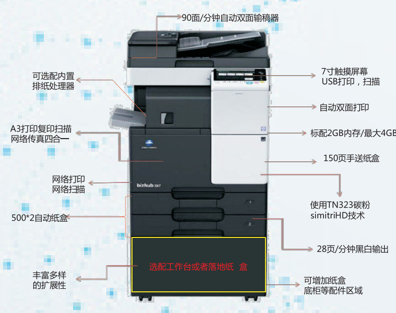 柯尼卡美能达 复印机 bizhub系列 --287 多功能数码 黑白复合机 (可选配工作台 或者落地纸盒)