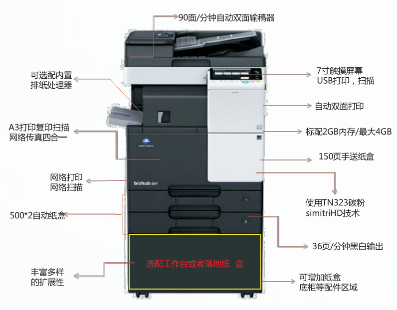 柯尼卡美能达 复印机 b i zhub系列 --367 多功能数码 黑白复合机